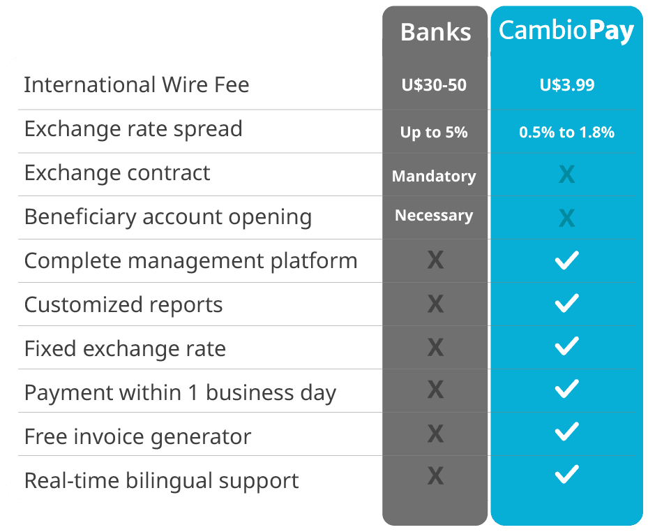 Benefits that the banks can't offer